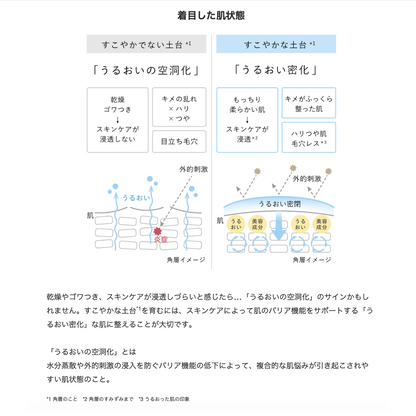NEcCO リッチエマルジョン（クリーム状乳液）