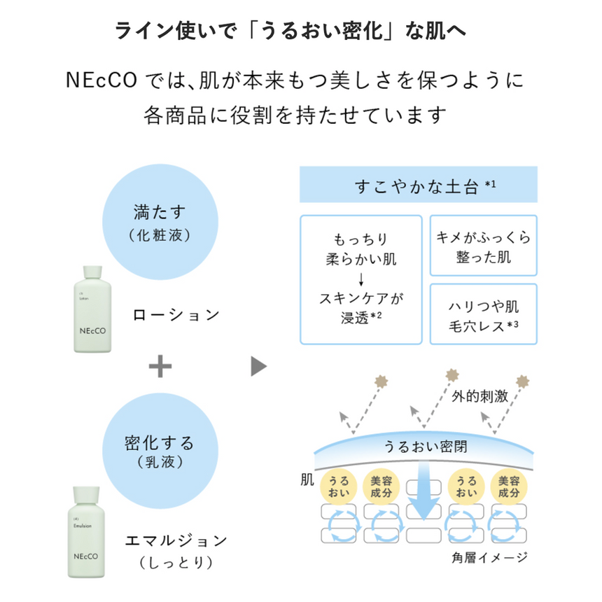 NEcCO ローション（化粧水）