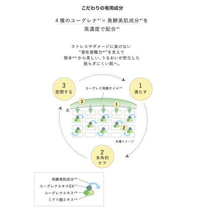 NEcCO リッチエマルジョン（クリーム状乳液）