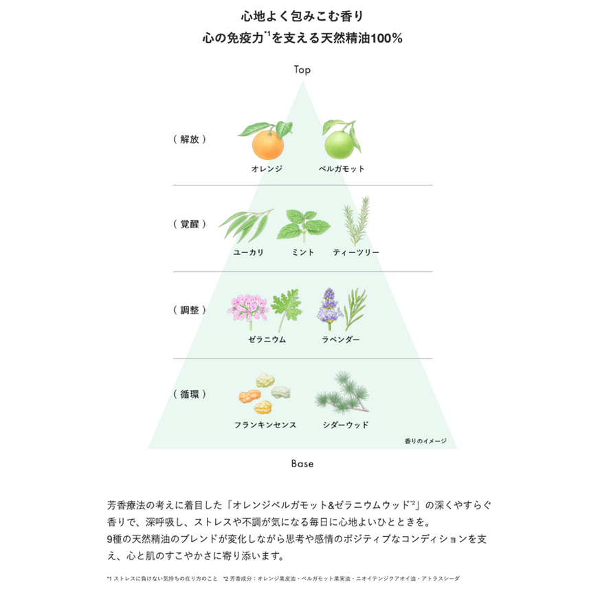 NEcCO ハンドクリーム